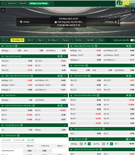 fb88-ty-le-tran-dau-Malaga-vs-Las-Palmas-11-06-2026