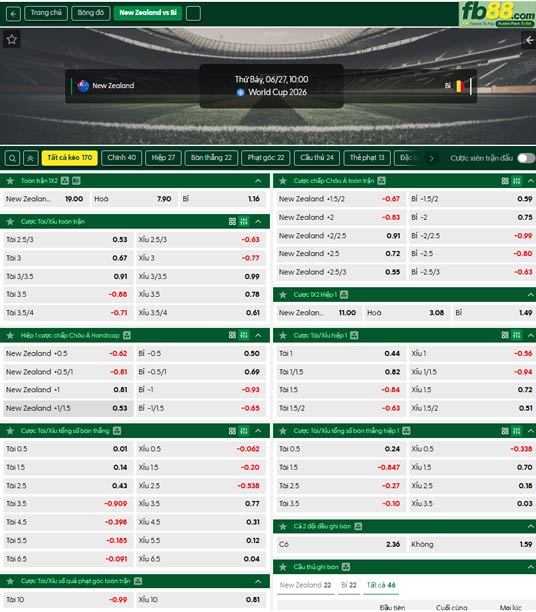 fb88-ty-le-tran-dau-New-Zealand-vs-Bi-27-06-2026