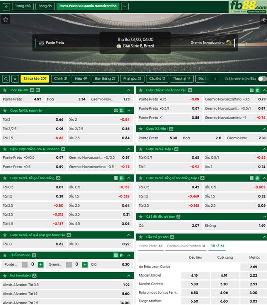 fb88-ty-le-tran-dau-Ponte-Preta-vs-Gremio-Novorizontino-23-06-2026