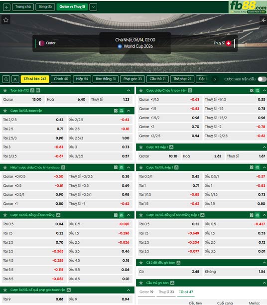 fb88-ty-le-tran-dau-Qatar-vs-Thuy-Si-14-06-2026