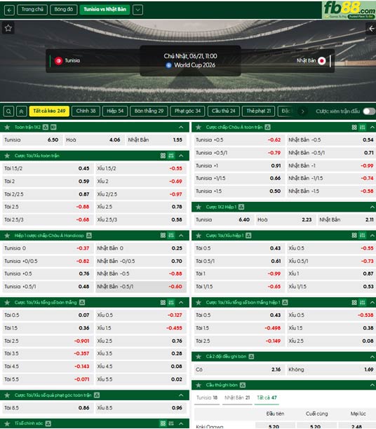 fb88-ty-le-tran-dau-Tunisia-vs-Nhat-Ban-20-06-2026