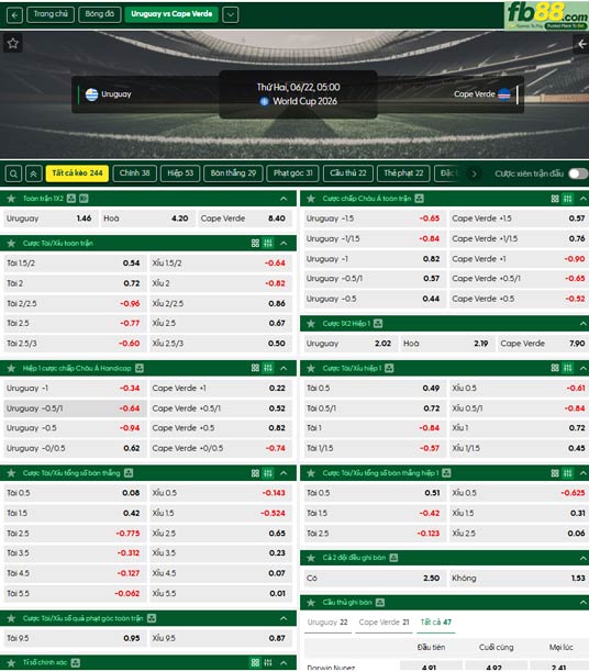 fb88-ty-le-tran-dau-Uruguay-vs-Cape-Verde-22-06-2026