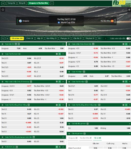 fb88-ty-le-tran-dau-Uruguay-vs-Tay-Ban-Nha-27-06-2026