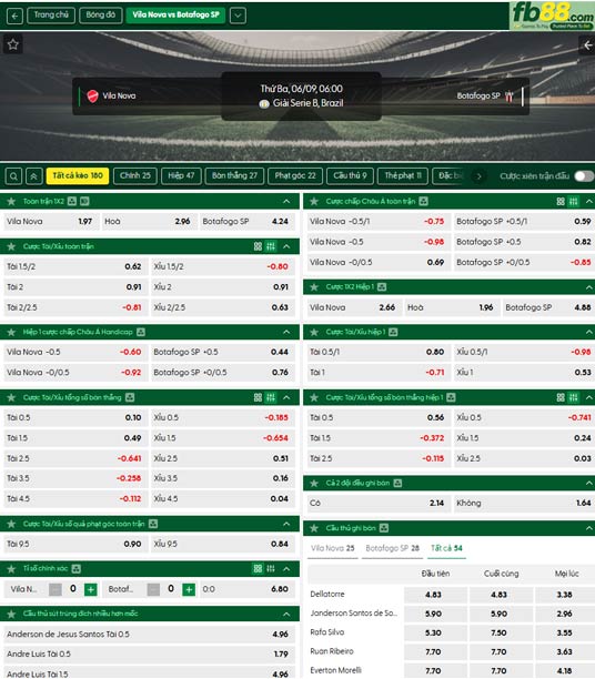 fb88-ty-le-tran-dau-Vila-Nova-vs-Botafogo-SP-09-06-2026