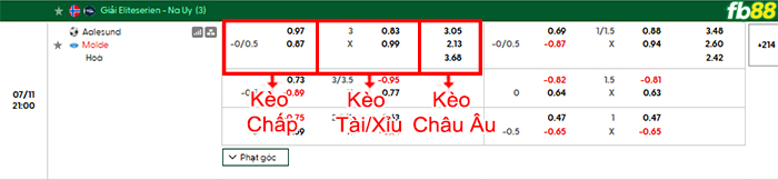 fb88-bang-keo-tran-dau-Aalesunds-vs-Molde-11-07-2026