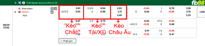 fb88-bang-keo-tran-dau-Aberdeen-vs-Heart-01-08-2026