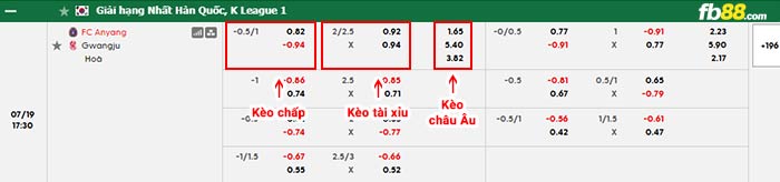 fb88-bảng kèo trận đấu Anyang vs Gwangju