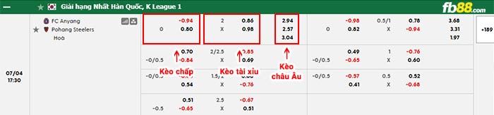 fb88-bảng kèo trận đấu Anyang vs Pohang