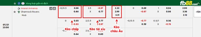 fb88-bảng kèo trận đấu Ararat-Armenia vs Shamrock Rovers