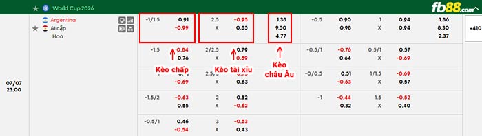 fb88-bảng kèo trận đấu Argentina vs Ai Cập