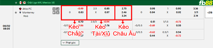 fb88-bang-keo-tran-dau-Atlas-vs-Monterrey-02-08-2026