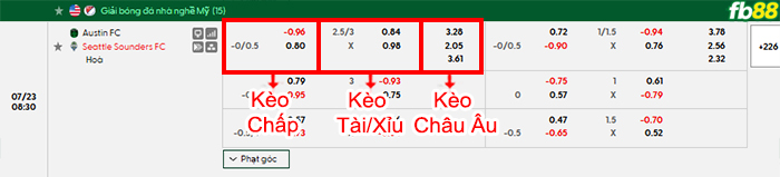 fb88-bang-keo-tran-dau-Austin-vs-Seattle-Sounders-23-07-2026