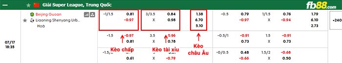 fb88-bảng kèo trận đấu Beijing Guoan vs Liaoning Tieren