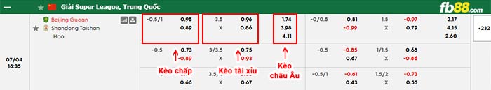fb88-bảng kèo trận đấu Beijing Guoan vs Shandong Taishan