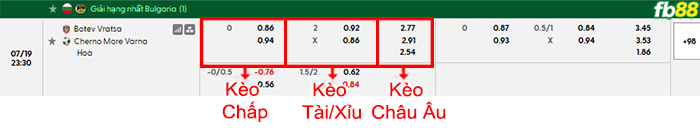 fb88-bang-keo-tran-dau-Botev-Vratsa-vs-Cherno-More-Varna-19-07-2026