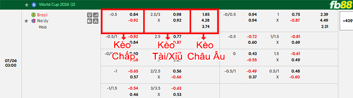 fb88-bang-keo-tran-dau-Brazil-vs-Na-Uy-06-07-2026