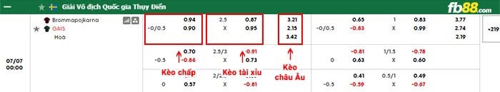 fb88-bảng kèo trận đấu Brommapojkarna vs GAIS