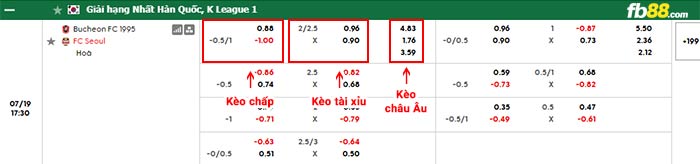fb88-bảng kèo trận đấu Bucheon vs Seoul