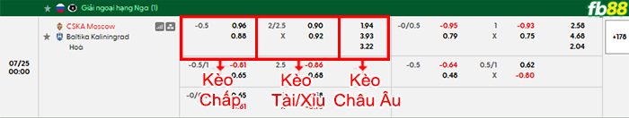 fb88-bang-keo-tran-dau-CSKA-Moscow-vs-Baltika-Kaliningrad-25-07-2026