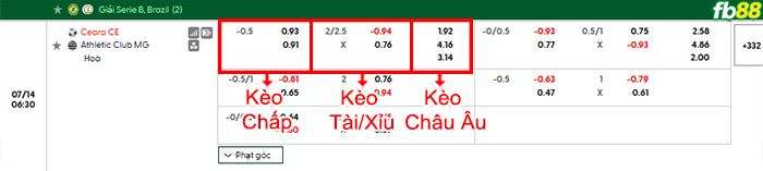 fb88-bang-keo-tran-dau-Ceara-vs-Athletic-MG-14-07-2026