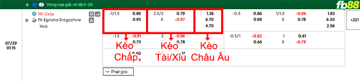 fb88-bang-keo-tran-dau-Celje-vs-Egnatia-Rrogozhine-29-07-2026