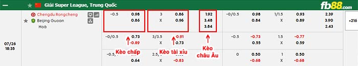 fb88-bảng kèo trận đấu Chengdu Rongcheng vs Beijing Guoan