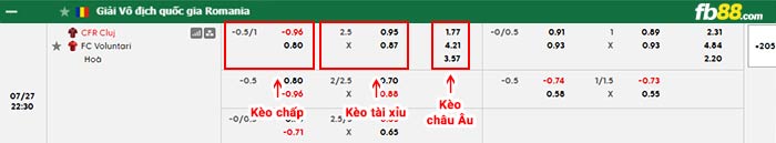 fb88-bảng kèo trận đấu Cluj vs Voluntari