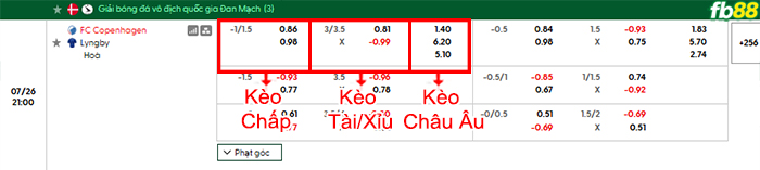 fb88-bang-keo-tran-dau-Copenhagen-vs-Lyngby-26-07-2026