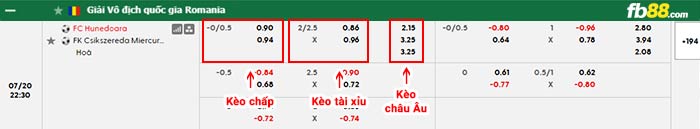 fb88-bảng kèo trận đấu Corvinul Hunedoara vs Csikszereda