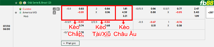 fb88-bang-keo-tran-dau-Cuiaba-vs-America-MG-03-07-2026