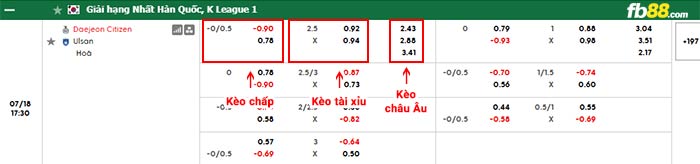 fb88-bảng kèo trận đấu Daejeon vs Ulsan