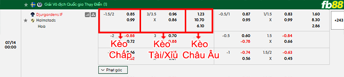 fb88-bang-keo-tran-dau-Djurgardens-vs-Halmstads-14-07-2026