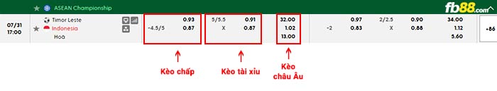fb88-bảng kèo trận đấu Đông Timor vs Indonesia
