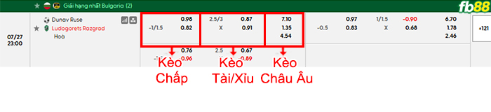 fb88-bang-keo-tran-dau-Dunav-Ruse-vs-Ludogorets-27-07-2026