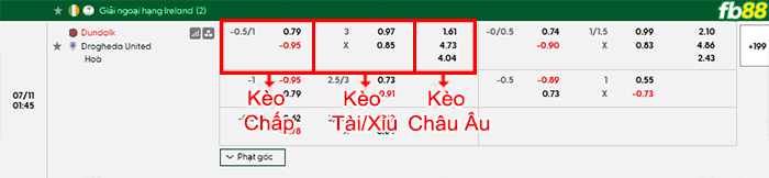 fb88-bang-keo-tran-dau-Dundalk-vs-Drogheda-11-07-2026