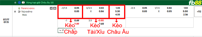 fb88-bang-keo-tran-dau-Ferencvaros-vs-Vojvodina-17-07-2026