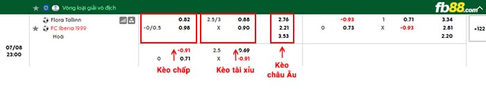 fb88-bảng kèo trận đấu Flora vs Iberia Tbilisi