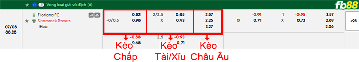 fb88-bang-keo-tran-dau-Floriana-vs-Shamrock-Rovers-08-07-2026