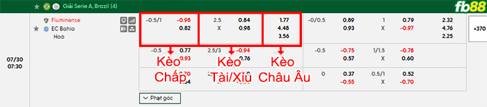 fb88-bang-keo-tran-dau-Fluminense-vs-Bahia-30-07-2026