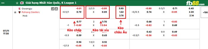 fb88-bảng kèo trận đấu Gwangju vs Pohang