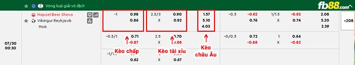 fb88-bảng kèo trận đấu Hapoel Beer Sheva vs Vikingur Reykjavik