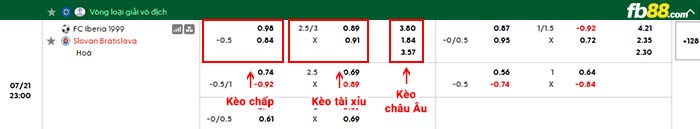 fb88-bảng kèo trận đấu Iberia vs Slovan Bratislava