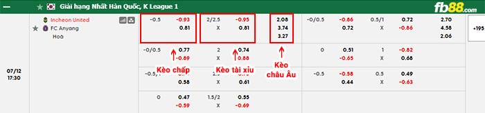 fb88-bảng kèo trận đấu Incheon vs Anyang