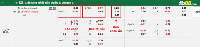 fb88-bảng kèo trận đấu Incheon vs Jeonbuk