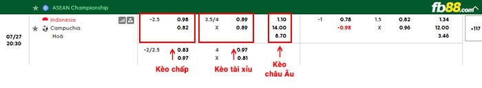 fb88-bảng kèo trận đấu Indonesia vs Campuchia