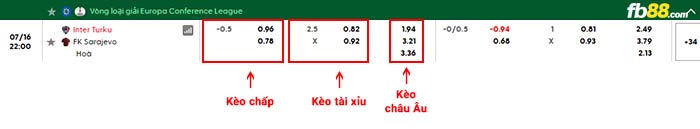 fb88-bảng kèo trận đấu Inter Turku vs Sarajevo