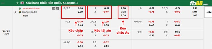fb88-bảng kèo trận đấu Jeonbuk vs Gangwon