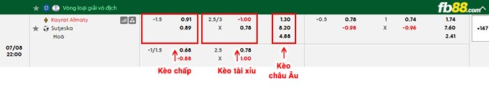 fb88-bảng kèo trận đấu Kairat Almaty vs Sutjeska Niksic