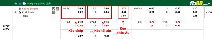 fb88-bảng kèo trận đấu Kauno Zalgiris vs Klaksvik