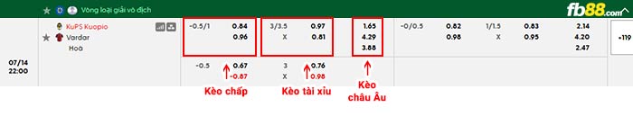 fb88-bảng kèo trận đấu KuPS vs Vardar